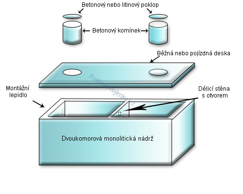 Dvoukomorové monolitické nádrže Chlumec